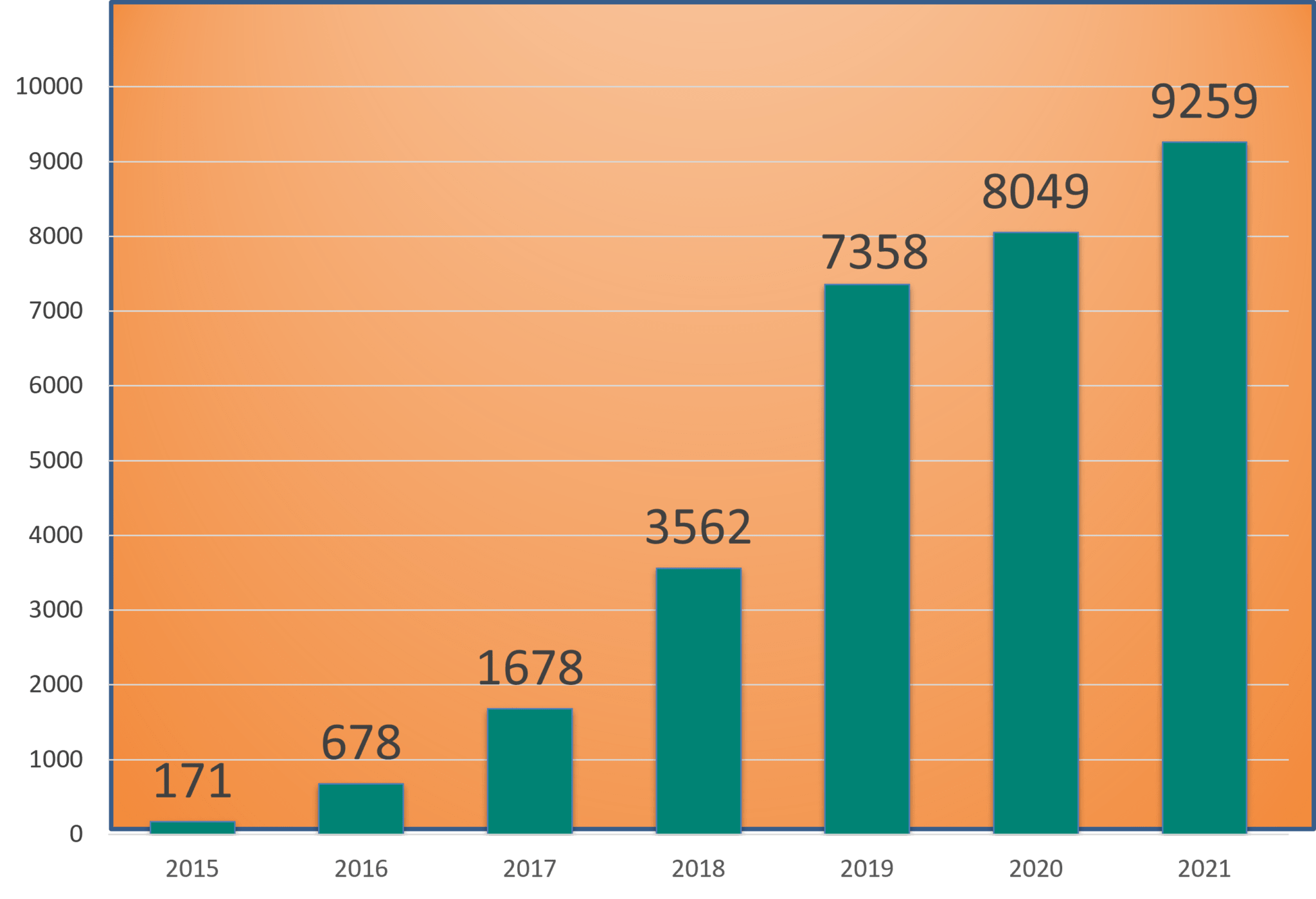 Flexible Housing Subsidy Pool Brilliant Corners