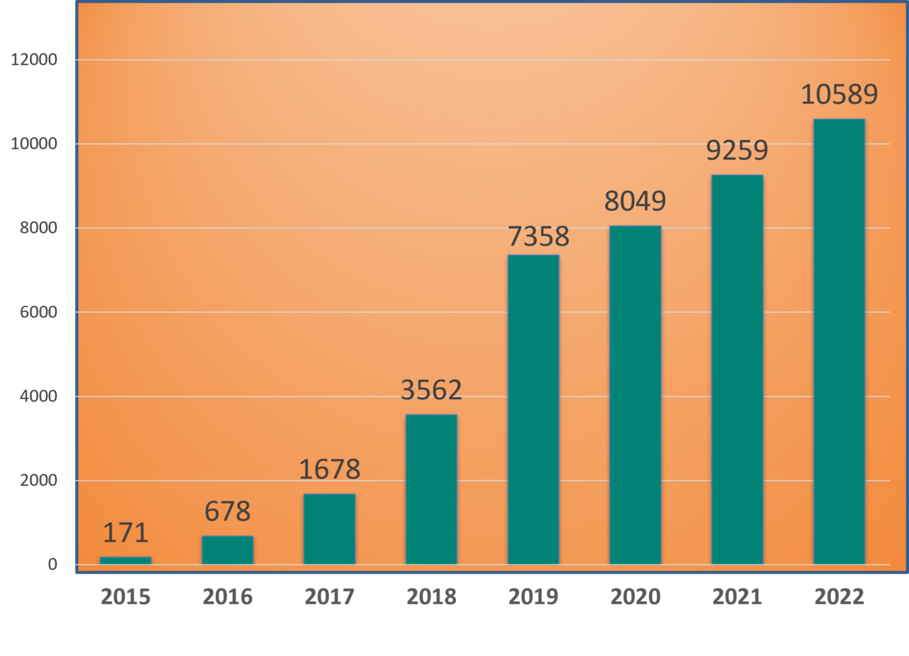 Flexible Housing Subsidy Pool Brilliant Corners